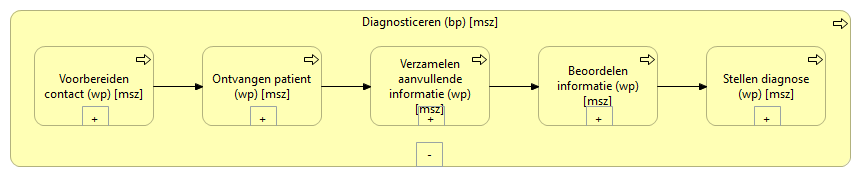 02. Diagnostiseren