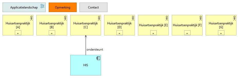 0303. Applicatielandschap HAP C