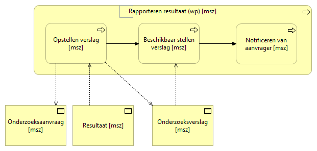 06. Rapporteren resultaat