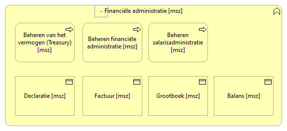 0904. Bedrijfsondersteuning - Financiële administratie