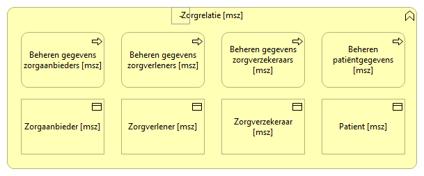 0601. Zorgondersteuning - Zorgrelatie