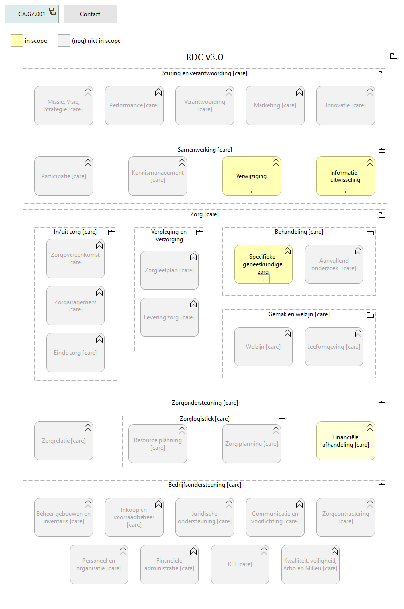 01. Proces- en informatiescope