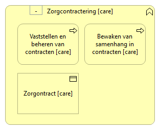 0805. Bedrijfsondersteuning - Zorgcontractering