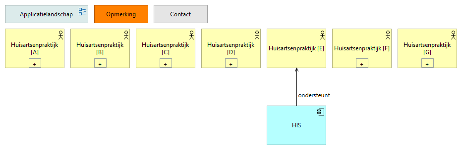 0305. Applicatielandschap HAP E