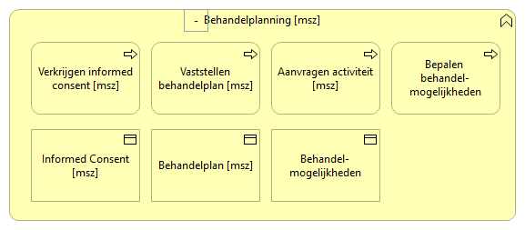 0303. Consultatie - Behandelplanning