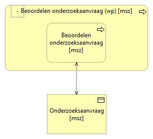 01. Beoordelen onderzoekaanvraag