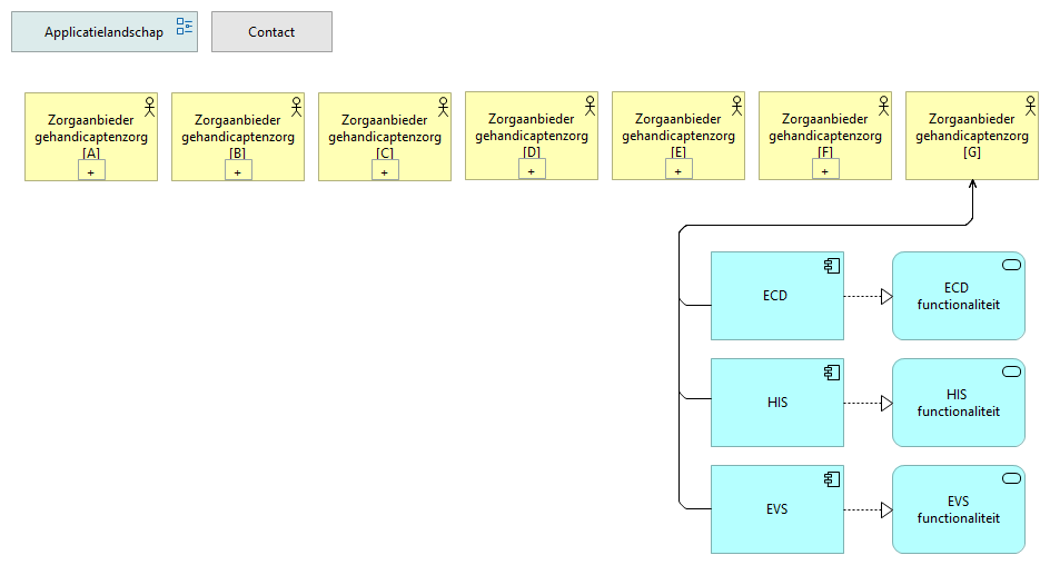 0207. Applicatielandschap ZA.GZ G