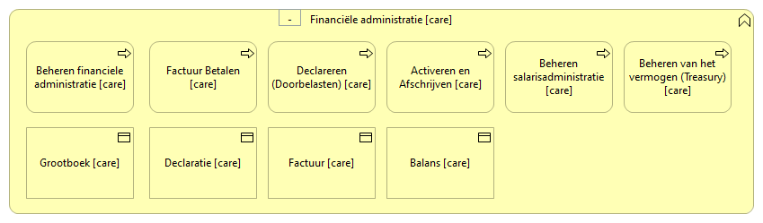 0807. Bedrijfsondersteuning - Financiële administratie