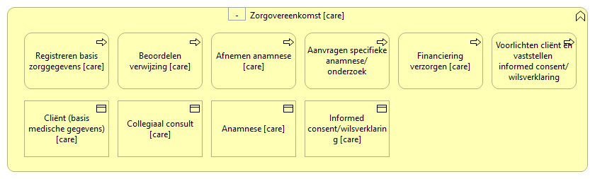 0301. In/uit zorg - Zorgovereenkomst