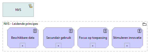 02. Leidende principes NVS