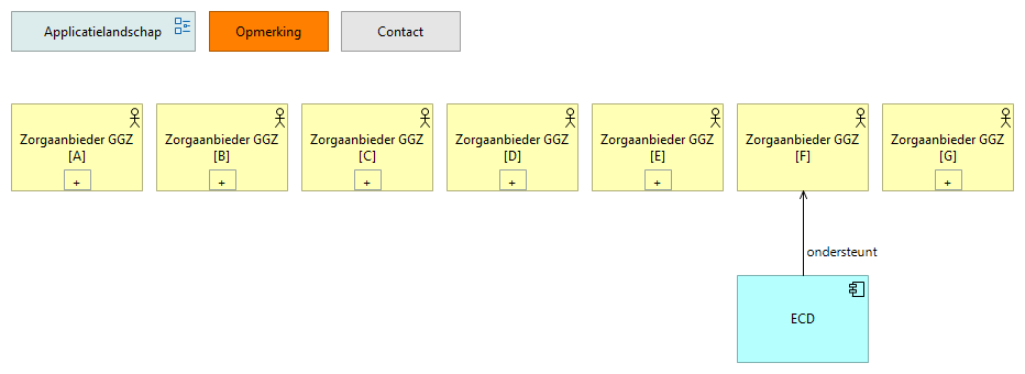 0406. Applicatielandschap ZA.GGZ F