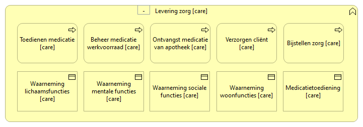 0402. Verpleging en Verzorging - Levering zorg