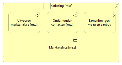 0107. Sturing - Marketing