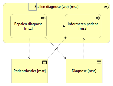 05. Stellen diagnose