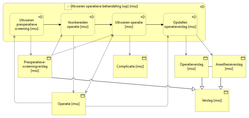 02c. Uitvoeren operatieve behandeling