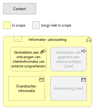 03. Samenwerking - Informatieuitwisseling