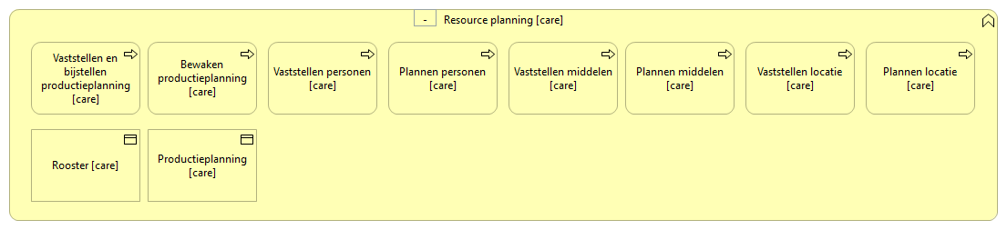 0702. Zorgondersteuning - Resource planning