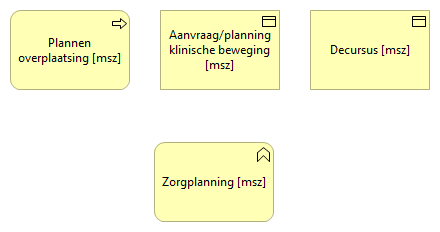 Nog te plaatsen elementen en relaties (Marcel)