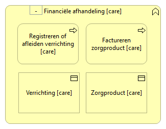 0704. Zorgondersteuning - Financiële afhandeling