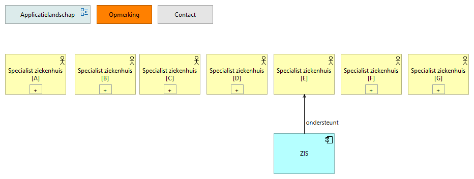 0505. Applicatielandschap ZH E