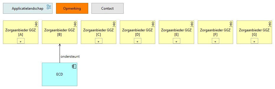 0402. Applicatielandschap ZA.GGZ B