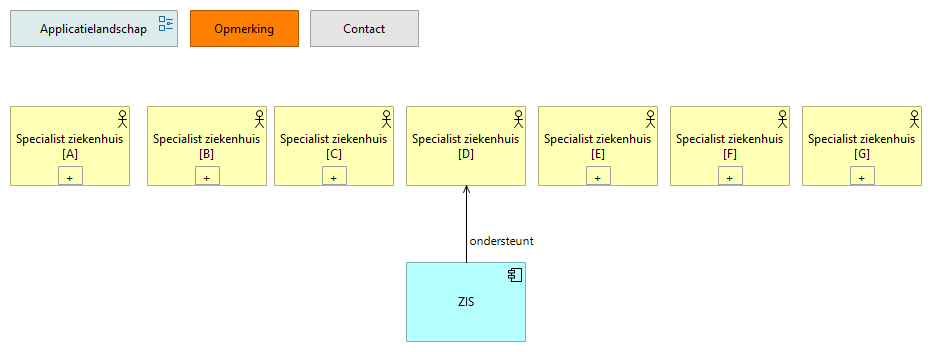 0504. Applicatielandschap ZH D