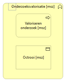 0705. Onderzoek - Onderzoeksvalorisatie