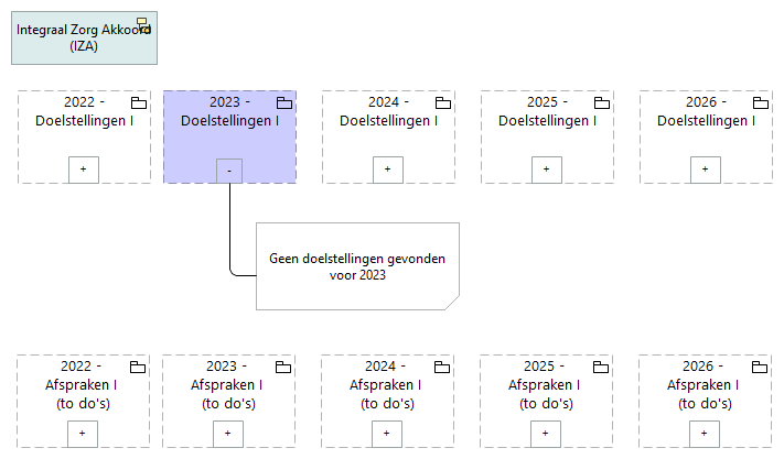 2023 - Digitalisering en gegevensuitwisseling - Doelstellingen