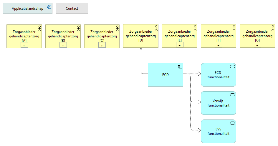 0204. Applicatielandschap ZA.GZ D