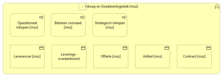 0903. Bedrijfsondersteuning - Inkoop en Goederenlogistiek