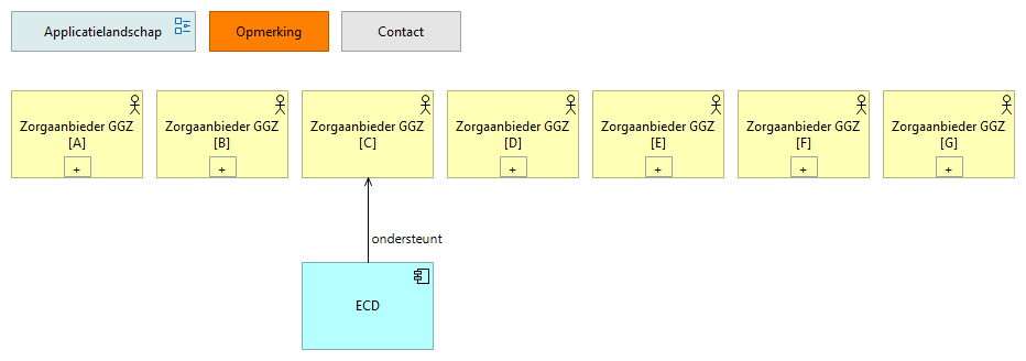 0403. Applicatielandschap ZA.GGZ C