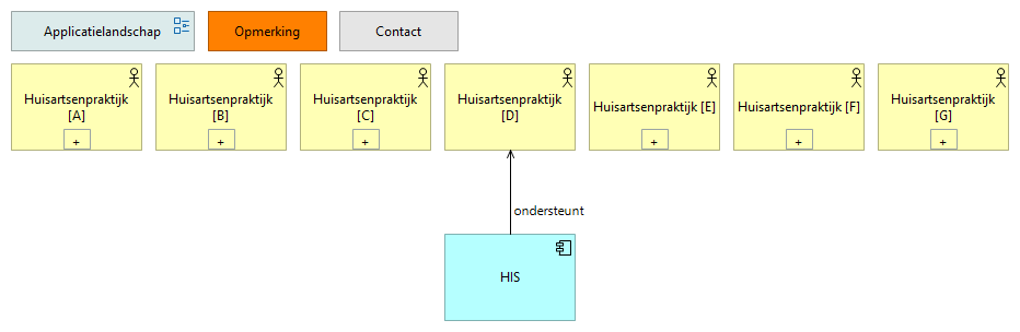 0304. Applicatielandschap HAP D