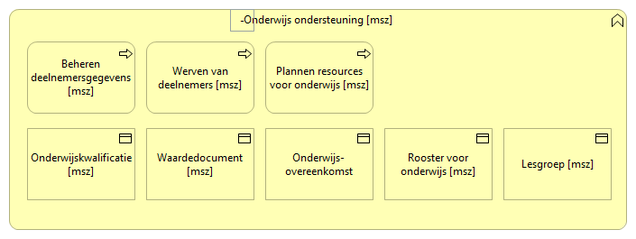 0804. Onderwijs - Onderwijs ondersteuning