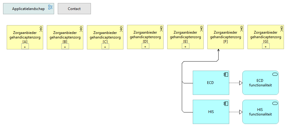 0206. Applicatielandschap ZA.GZ F