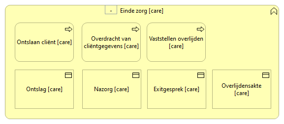0303. In/uit zorg - Einde zorg