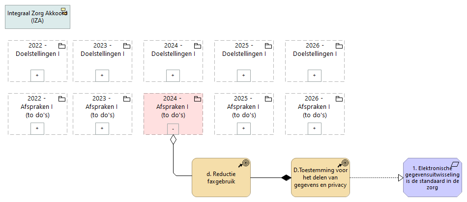 2024 - Digitalisering en gegevensuitwisseling - Afspraken