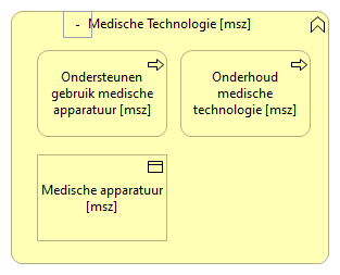 0908. Bedrijfsondersteuning - Medische Technologie