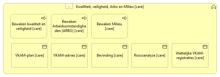 0809. Bedrijfsondersteuning - Kwalliteit, veiligheid, Arbo en Milieu