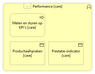 0102. Sturing en verantwoording - Performance