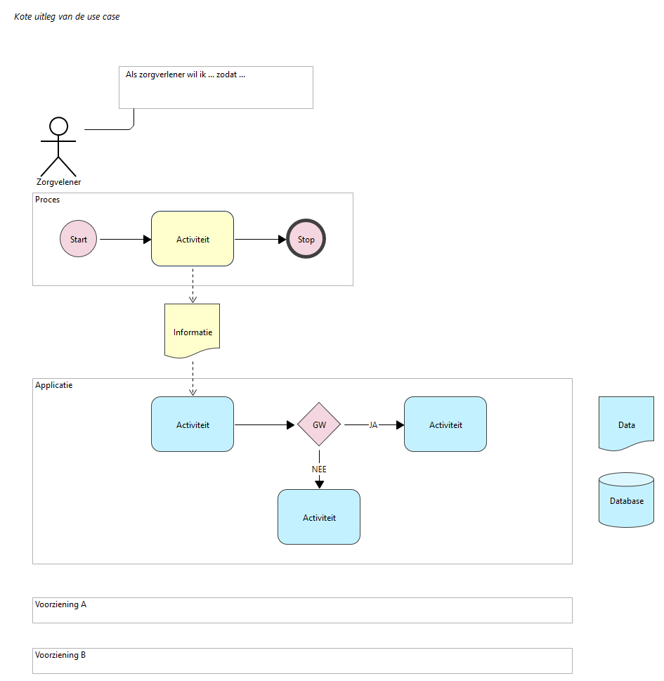 03. Template procesflow