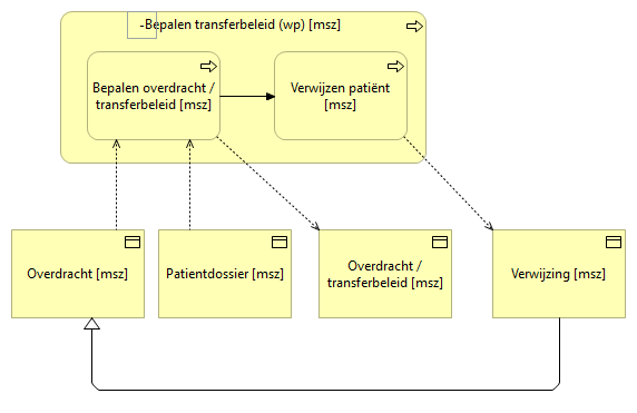 01. Bepalen transferbeleid