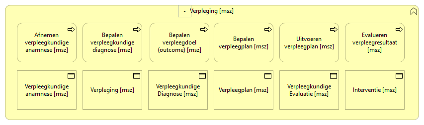 0404. Behandeing - Verpleging