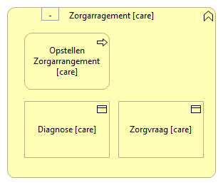 0302. In/uit zorg - Zorgarragement