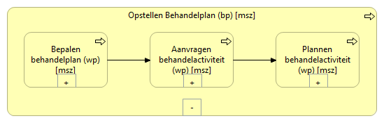 03. Opstellen behandelplan