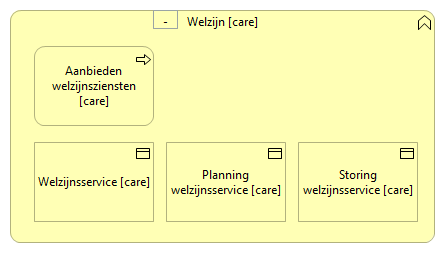 0601. Gemak en welzijn - Welzijn