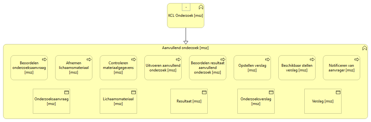 0501. Aanvullend onderzoek - KCL Onderzoek