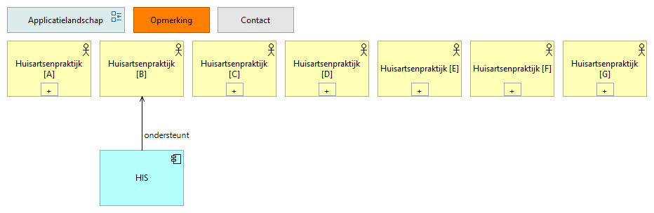 0302. Applicatielandschap HAP B