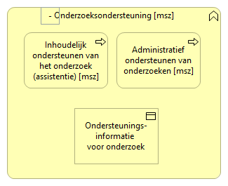 0706. Onderzoek - Onderzoeksondersteuning