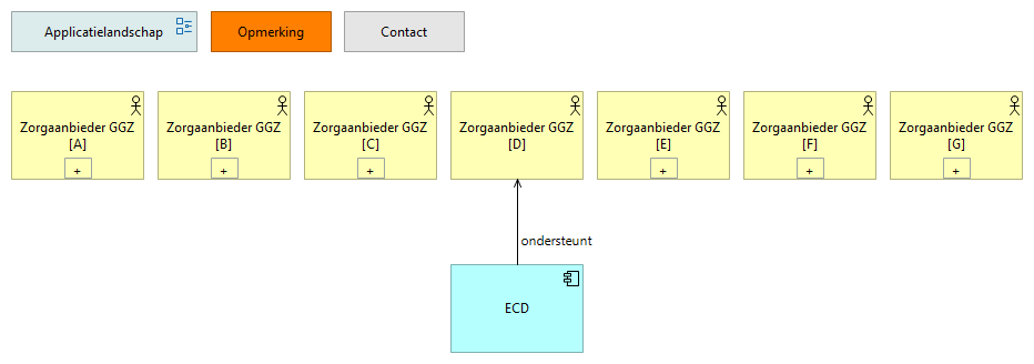 0404. Applicatielandschap ZA.GGZ D