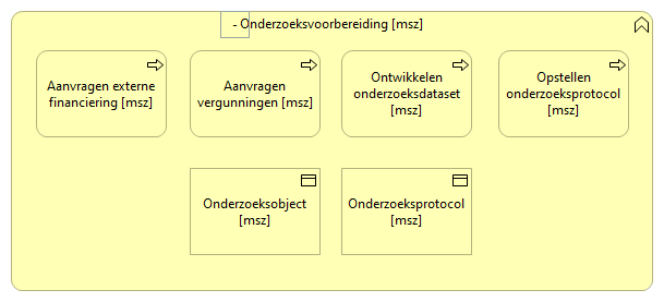 0702. Onderzoek - Onderzoeksvoorbereiding